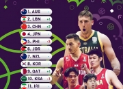 爱游戏足球体育-FIBA三篮世界杯：中国男队战胜加拿大队收获第二场胜利的简单介绍