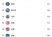 爱游戏体育入口-快船三分球命中率高，轻取尼克斯
