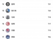 爱游戏体育入口-快船三分球命中率高，轻取尼克斯