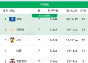 爱游戏体育在线入口-包含2025年第九届中国职工足球联赛长治赛区甲级联赛在市体育中心落幕的词条