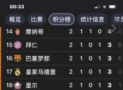 爱游戏足球体育-包含皇家马德里遭遇失利，积分榜滑落的词条