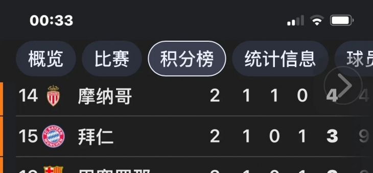 爱游戏足球体育-包含皇家马德里遭遇失利，积分榜滑落的词条