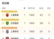 爱游戏体育官方入口-中甲联赛积分榜：延边绝平南京升第四，重庆辽宁谁是半程冠军？