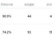 爱游戏足球体育-里斯新赛季将转为全额保障与杨瀚森竞争上场时间