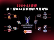 爱游戏体育入口-关于CBA俱乐部杯为球队提供更多媒体曝光机会的信息