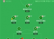 爱游戏体育在线-连续两年，穆里尼奥欧冠遇强敌，索尔斯克亚晋级