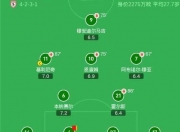 爱游戏体育在线-连续两年，穆里尼奥欧冠遇强敌，索尔斯克亚晋级