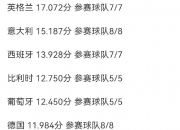 爱游戏足球体育-关于22岁身价1亿欧29岁时仅剩200万欧上赛季意甲仅出场9分钟还染红的信息