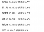 爱游戏足球体育-关于22岁身价1亿欧29岁时仅剩200万欧上赛季意甲仅出场9分钟还染红的信息