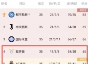 爱游戏体育在线-AC米兰连胜，逼近积分榜前四