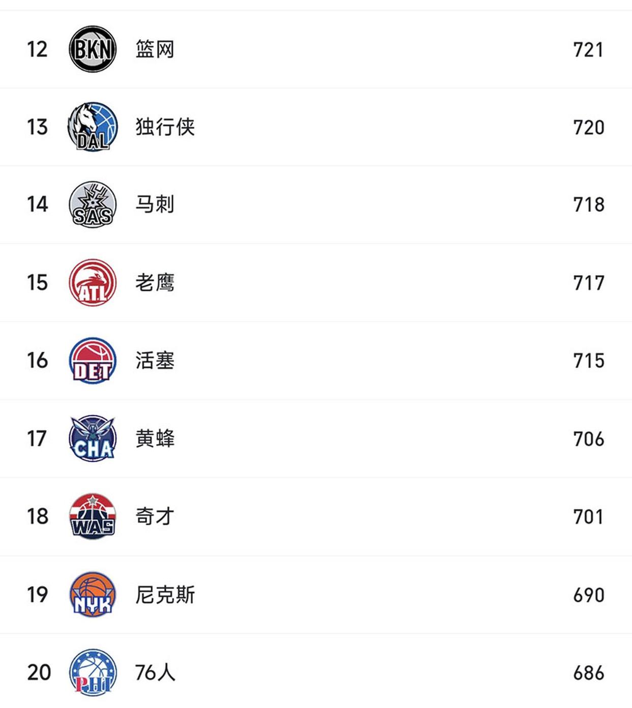 快船三分球命中率高，轻取尼克斯