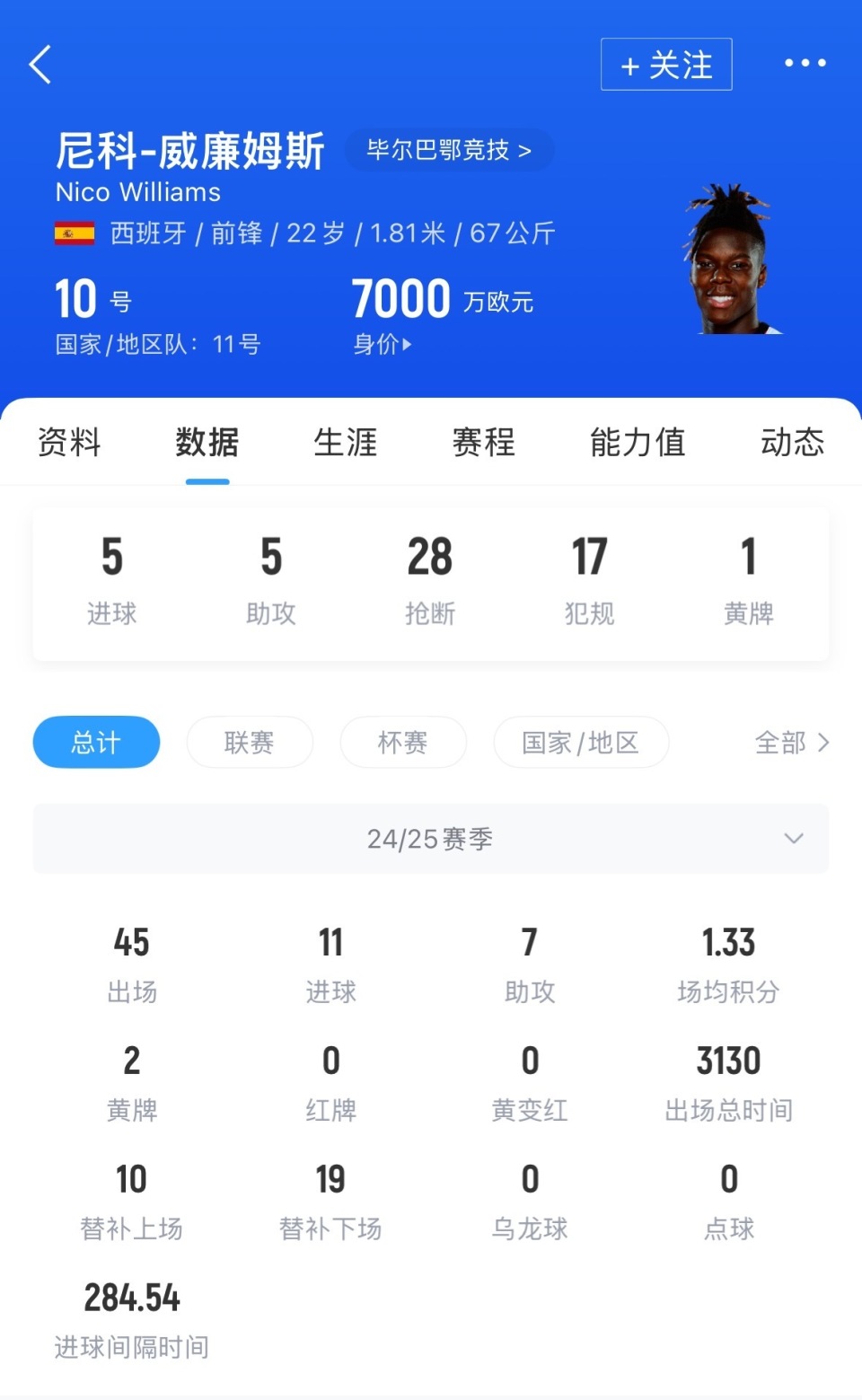 包含尼科·威廉姆斯正式通知毕尔巴鄂：我要去巴萨！6200万欧的词条