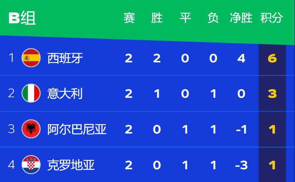 国际米兰形势分析！末轮打平就出线，多特蒙德同