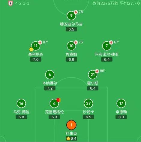 连续两年，穆里尼奥欧冠遇强敌，索尔斯克亚晋级