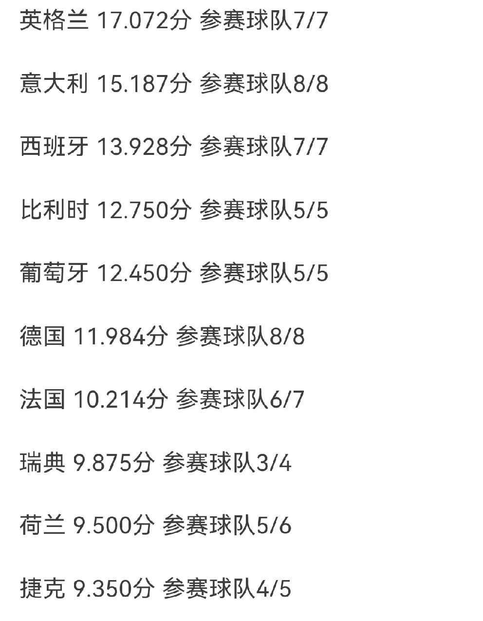 关于22岁身价1亿欧29岁时仅剩200万欧上赛季意甲仅出场9分钟还染红的信息