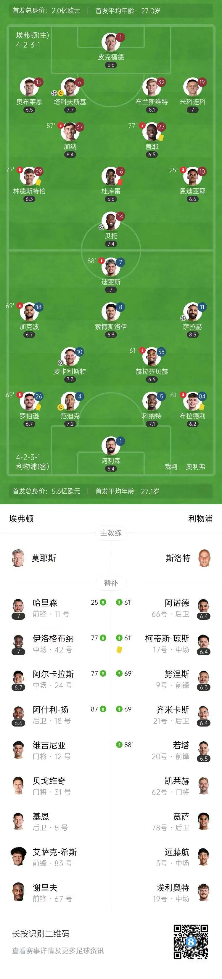 利物浦特级教练加盟球队，提升球员技战术水平