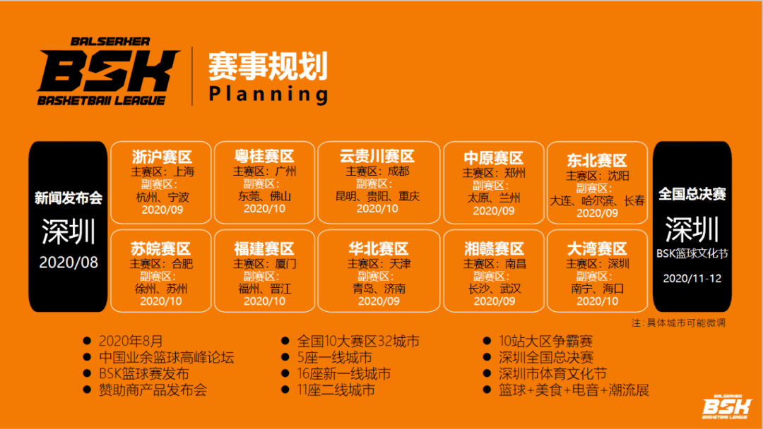 欧洲职业篮球联赛新规程实施，球队备战的简单介绍