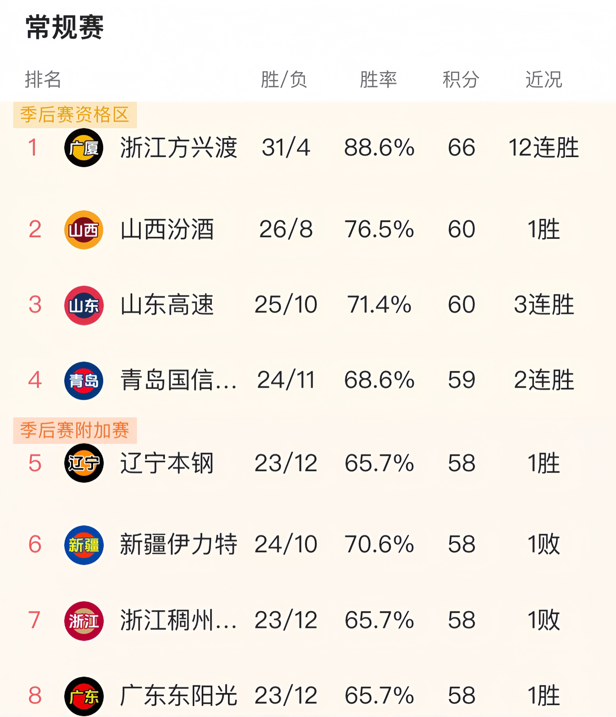 职业篮球联赛发生激烈角逐，胜负难分的简单介绍